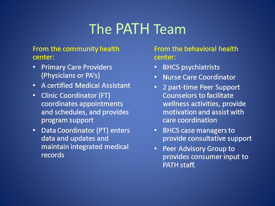 The PATH Team From the community health center: Primary Care Providers (Physicians or PAs) A certified Medical Assistant Clinic Coordinator (FT) coordinates appointments and schedules, and provides program support Data Coordinator (PT) enters data and updates and maintain integrated medical records From the behavioral health center: BHCS psychiatrists Nurse Care Coordinator 2 part-time Peer Support Counselors to facilitate wellness activities, provide motivation and assist with care coordination BHCS case managers to provide consultative support Peer Advisory Group to provides consumer input to PATH staff.
