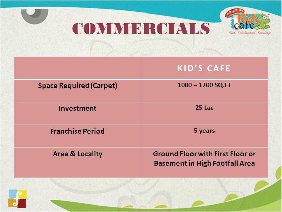 COMMERCIALS KIDS CAFE Space Required (Carpet) 1000 – 1200 SQ.FT Investment 25 Lac Franchise Period 5 years Area & LocalityGround Floor with First Floor or Basement in High Footfall Area