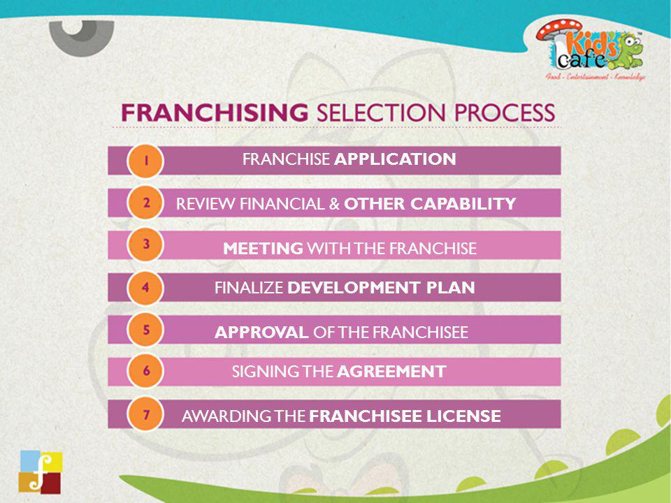 FRANCHISE APPLICATION REVIEW FINANCIAL & OTHER CAPABILITY MEETING WITH THE FRANCHISE FINALIZE DEVELOPMENT PLAN APPROVAL OF THE FRANCHISEE SIGNING THE AGREEMENT AWARDING THE FRANCHISEE LICENSE