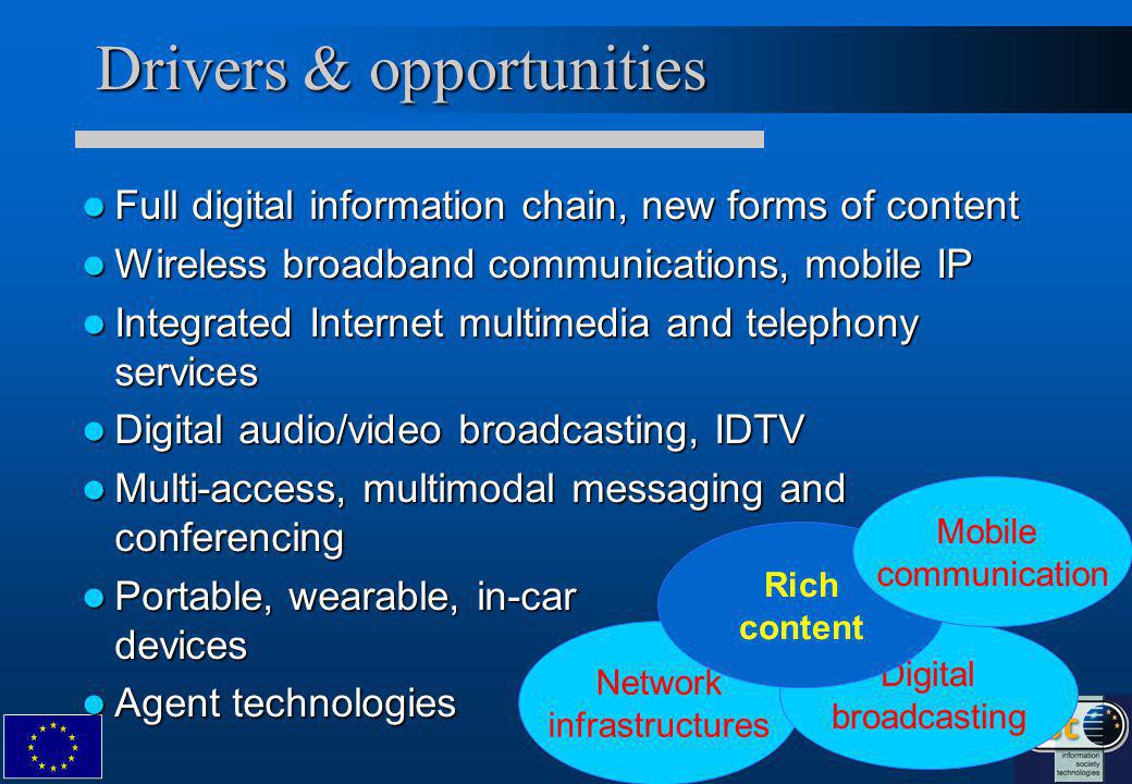 Drivers & opportunities Full digital information chain, new forms of content Full digital information chain, new forms of content Wireless broadband communications, mobile IP Wireless broadband communications, mobile IP Integrated Internet multimedia and telephony services Integrated Internet multimedia and telephony services Digital audio/video broadcasting, IDTV Digital audio/video broadcasting, IDTV Multi-access, multimodal messaging and conferencing Multi-access, multimodal messaging and conferencing Portable, wearable, in-car devices Portable, wearable, in-car devices Agent technologies Agent technologies Network infrastructures Digital broadcasting Rich content Mobile communication