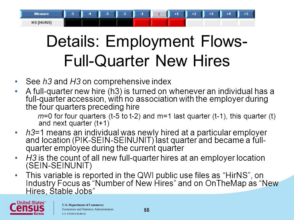 Details: Employment Flows- Full-Quarter New Hires See h3 and H3 on comprehensive index A full-quarter new hire (h3) is turned on whenever an individual has a full-quarter accession, with no association with the employer during the four quarters preceding hire m=0 for four quarters (t-5 to t-2) and m=1 last quarter (t-1), this quarter (t) and next quarter (t+1) h3=1 means an individual was newly hired at a particular employer and location (PIK-SEIN-SEINUNIT) last quarter and became a full- quarter employee during the current quarter H3 is the count of all new full-quarter hires at an employer location (SEIN-SEINUNIT) This variable is reported in the QWI public use files as HirNS, on Industry Focus as Number of New Hires and on OnTheMap as New Hires, Stable Jobs 55 Measure t H3 (HirNS)
