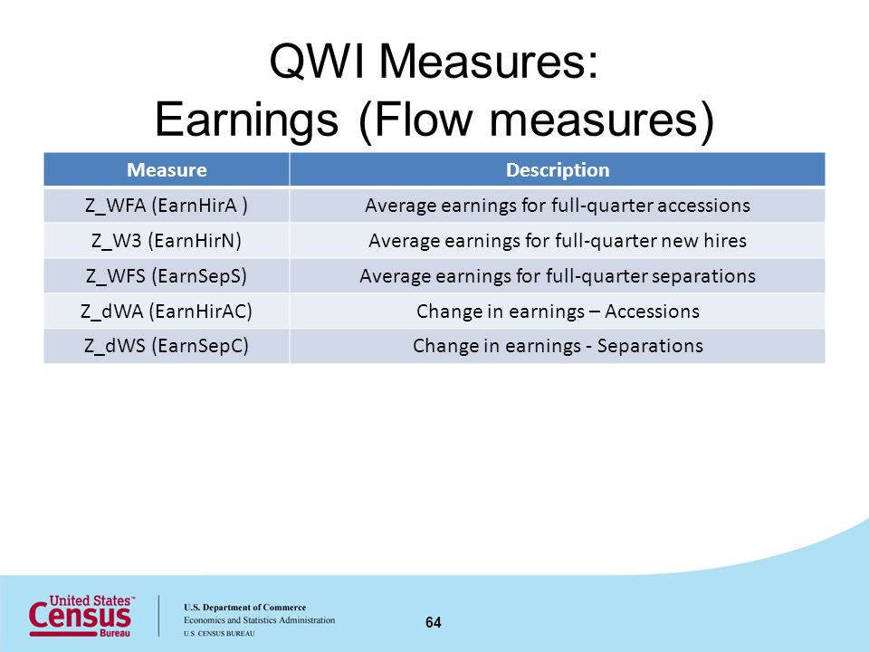 QWI Measures: Earnings (Flow measures) MeasureDescription Z_WFA (EarnHirA )Average earnings for full-quarter accessions Z_W3 (EarnHirN)Average earnings for full-quarter new hires Z_WFS (EarnSepS)Average earnings for full-quarter separations Z_dWA (EarnHirAC)Change in earnings – Accessions Z_dWS (EarnSepC)Change in earnings - Separations 64