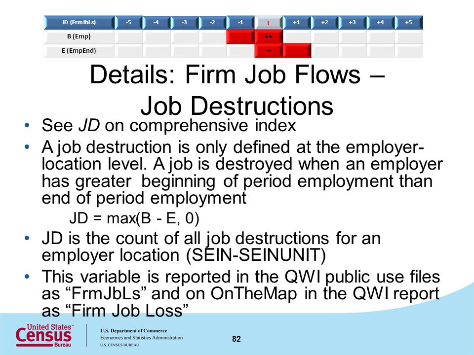 Details: Firm Job Flows – Job Destructions See JD on comprehensive index A job destruction is only defined at the employer- location level.