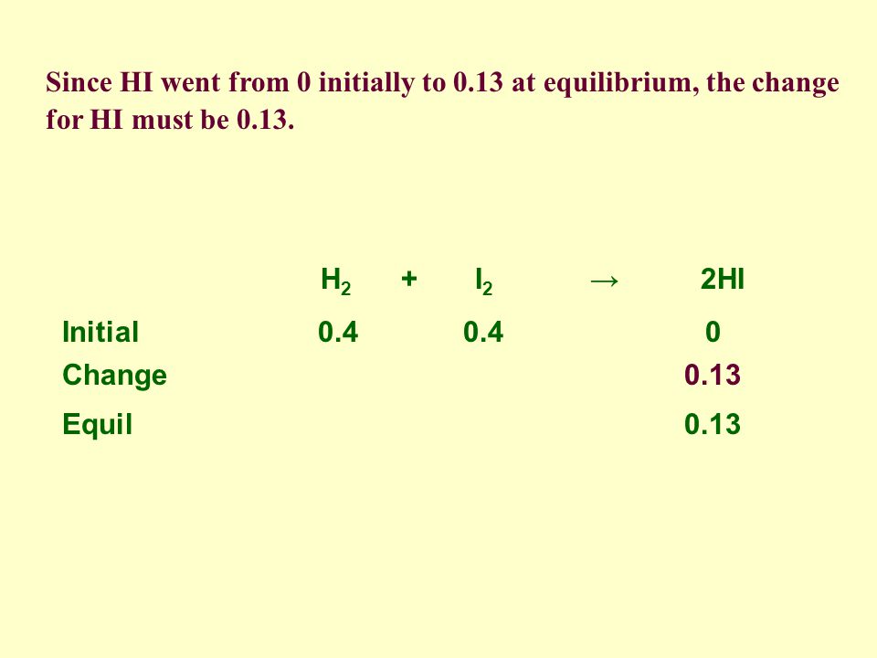 H 2 + I 2 2HI Initial Change Equil 0.13 Note certain characteristics of the ICE table.