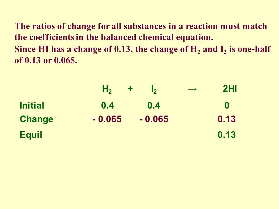 H 2 + I 2 2HI Initial Change 0.13 Equil 0.13 Since HI went from 0 initially to 0.13 at equilibrium, the change for HI must be 0.13.