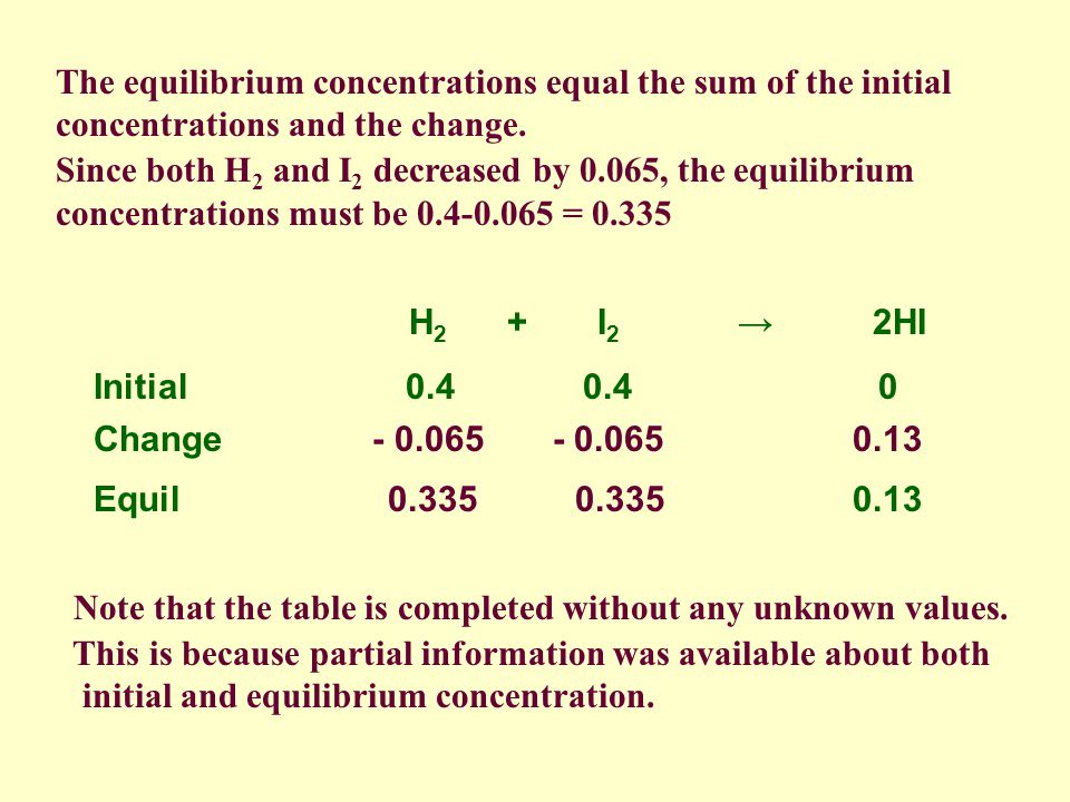 H 2 + I 2 2HI Initial Change Equil 0.13 The ratios of change for all substances in a reaction must match the coefficients in the balanced chemical equation.