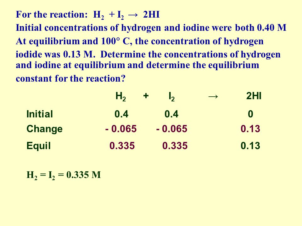 H 2 + I 2 2HI Initial Change Equil The equilibrium concentrations equal the sum of the initial concentrations and the change.