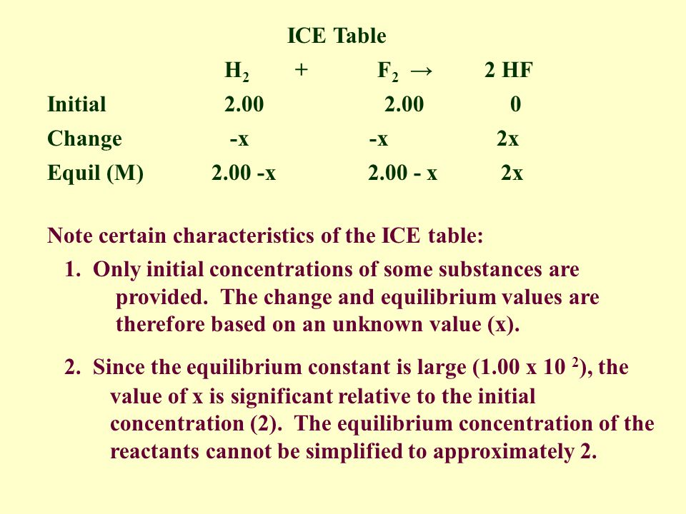 A Type 1 problem was reviewed in the previous Powerpoint (Equilibrium 5 – ICE tables A).