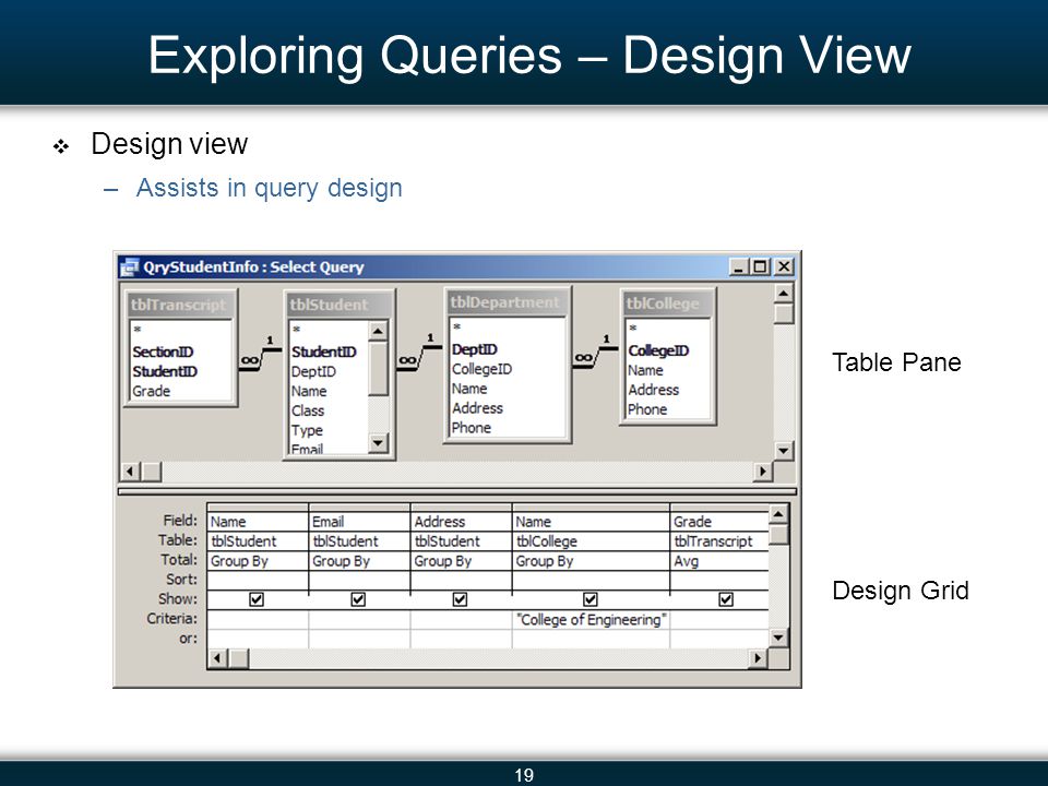 19 Exploring Queries – Design View Design view –Assists in query design Table Pane Design Grid