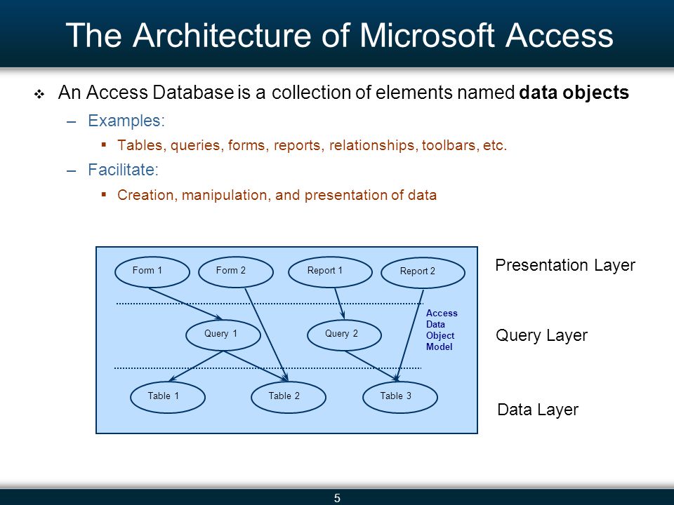 5 The Architecture of Microsoft Access An Access Database is a collection of elements named data objects –Examples: Tables, queries, forms, reports, relationships, toolbars, etc.