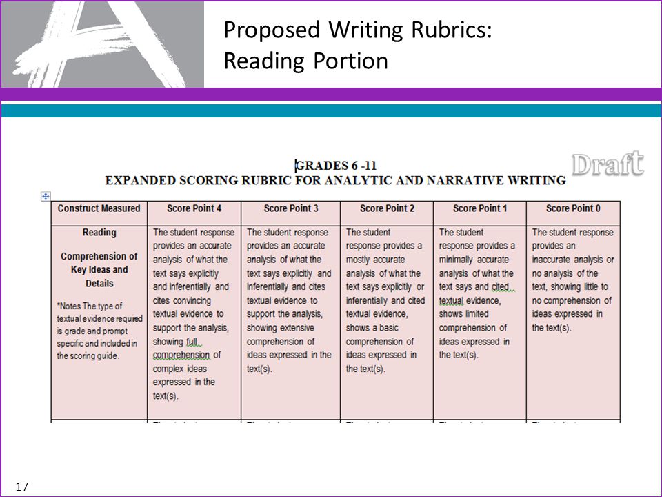 Proposed Writing Rubrics: Reading Portion 17