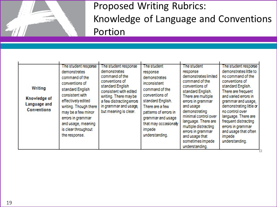 Proposed Writing Rubrics: Knowledge of Language and Conventions Portion 19