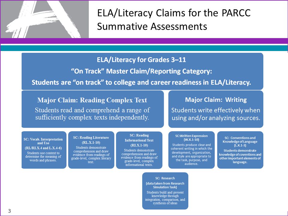 3 ELA/Literacy Claims for the PARCC Summative Assessments