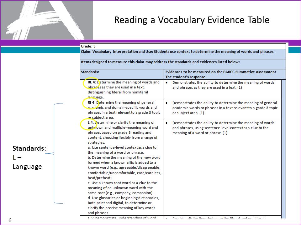 Reading a Vocabulary Evidence Table Standards: L – Language 6