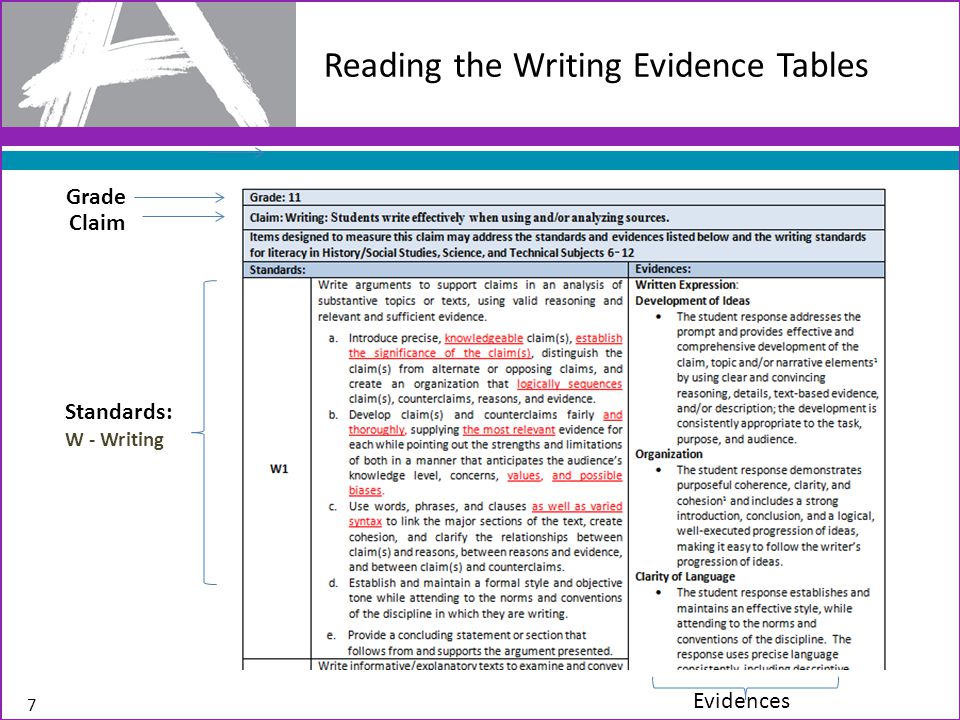 Reading the Writing Evidence Tables Grade Claim Standards: W - Writing Evidences 7
