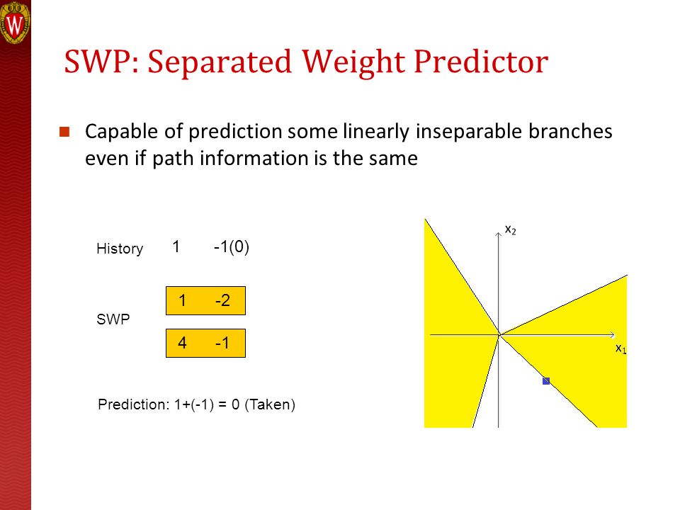 SWP: Separated Weight Predictor Capable of prediction some linearly inseparable branches even if path information is the same 1 -1(0) History SWP Prediction: 1+(-1) = 0 (Taken)