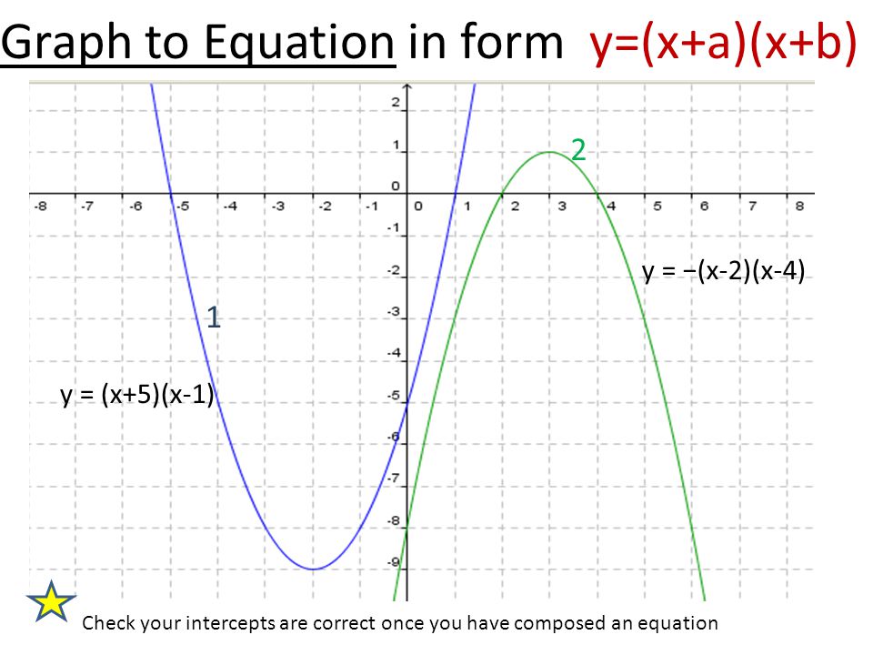 1 3 Algebra Relationships Between Tables Equations Or Graphs 4 Credits External Ppt Download