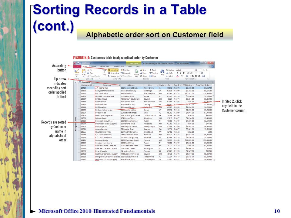 Sorting Records in a Table (cont.) 10Microsoft Office 2010-Illustrated Fundamentals Alphabetic order sort on Customer field