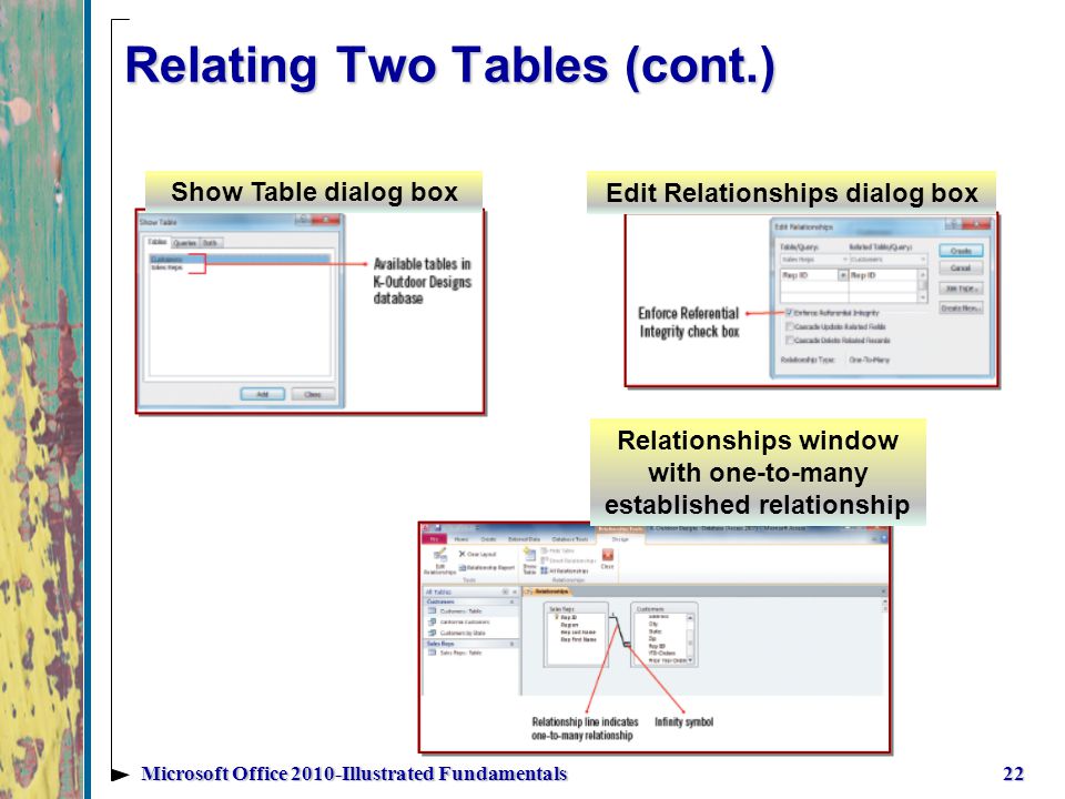 Relating Two Tables (cont.) 22Microsoft Office 2010-Illustrated Fundamentals Show Table dialog box Edit Relationships dialog box Relationships window with one-to-many established relationship