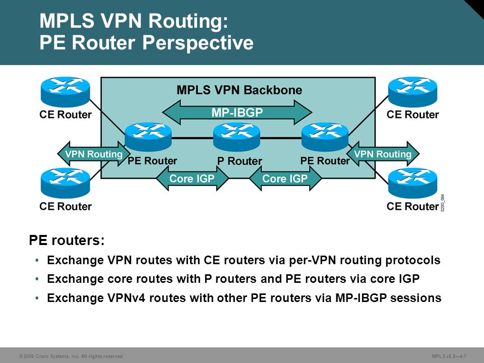 MPLS v2.24-1 MPLS VPN Technology Introducing the MPLS VPN Routing Model.&qu...