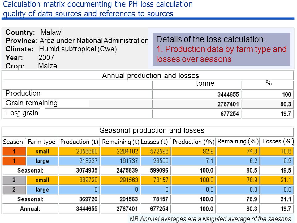 Details of the loss calculation. 1.