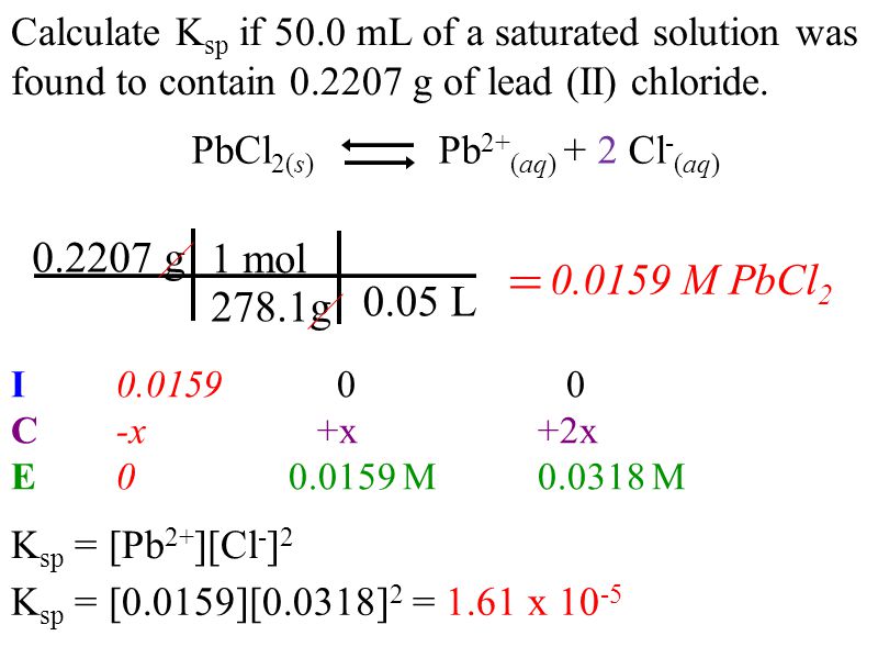 Calculate K sp if 50.0 mL of a saturated solution was found to contain g of lead (II) chloride.