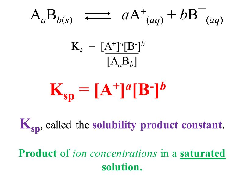 A a B b(s) aA + (aq) + bB¯ (aq) K sp, called the solubility product constant.