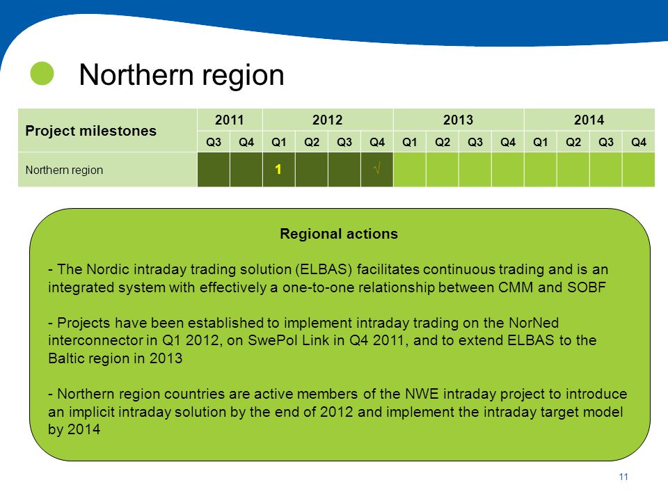 11 Northern region Project milestones Q3Q4Q1Q2Q3Q4Q1Q2Q3Q4Q1Q2Q3Q4 Northern region 1 Regional actions - The Nordic intraday trading solution (ELBAS) facilitates continuous trading and is an integrated system with effectively a one-to-one relationship between CMM and SOBF - Projects have been established to implement intraday trading on the NorNed interconnector in Q1 2012, on SwePol Link in Q4 2011, and to extend ELBAS to the Baltic region in Northern region countries are active members of the NWE intraday project to introduce an implicit intraday solution by the end of 2012 and implement the intraday target model by 2014