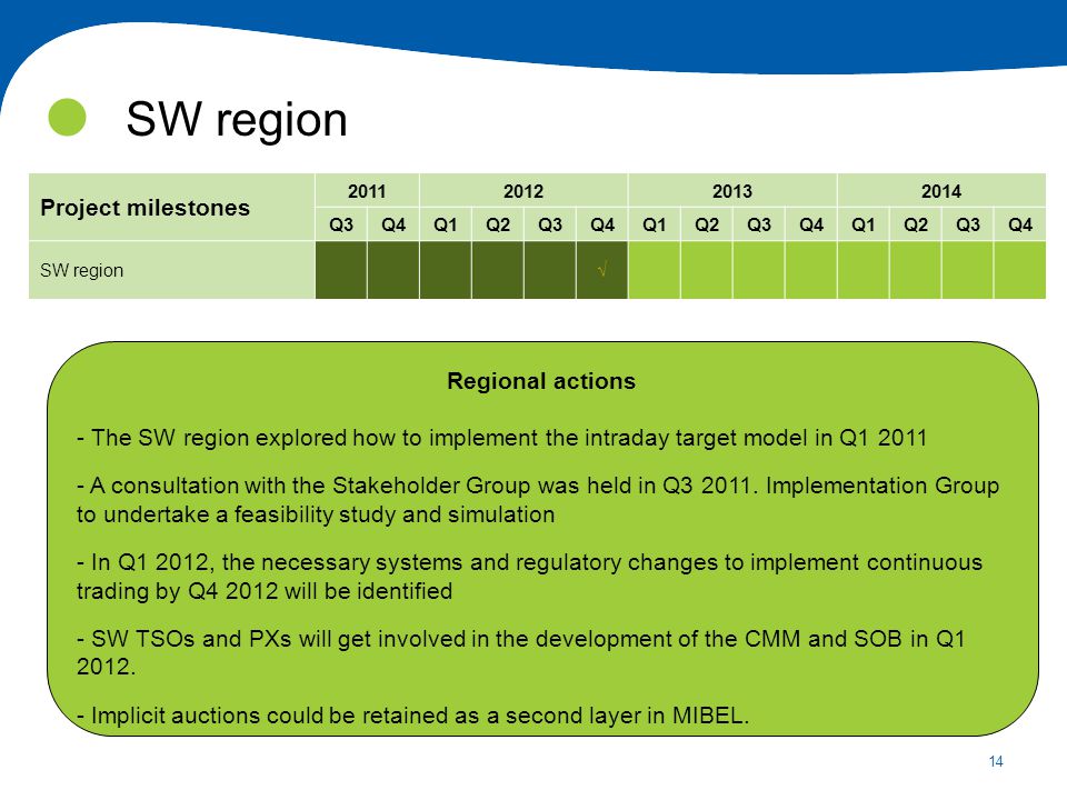 14 SW region Regional actions - The SW region explored how to implement the intraday target model in Q A consultation with the Stakeholder Group was held in Q