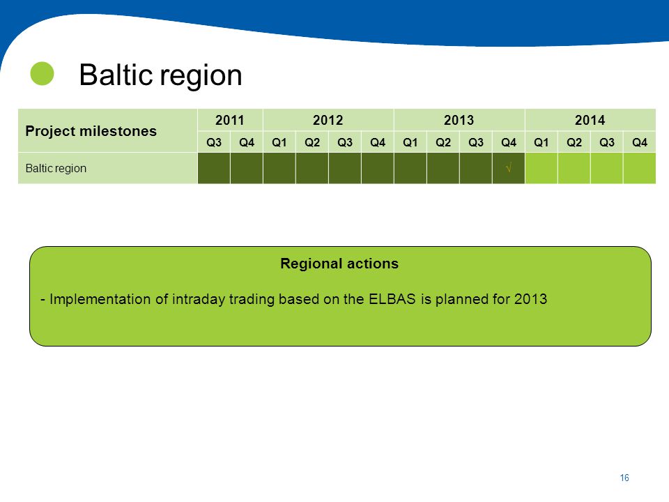 16 Baltic region Project milestones Q3Q4Q1Q2Q3Q4Q1Q2Q3Q4Q1Q2Q3Q4 Baltic region Regional actions - Implementation of intraday trading based on the ELBAS is planned for 2013