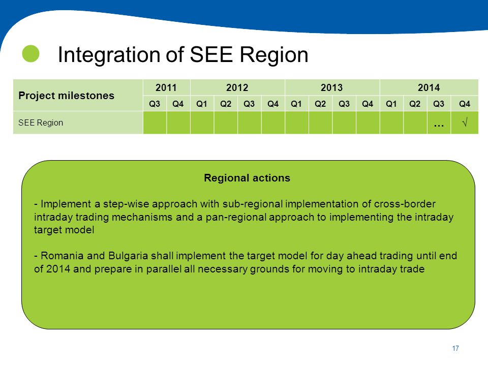 17 Integration of SEE Region Project milestones Q3Q4Q1Q2Q3Q4Q1Q2Q3Q4Q1Q2Q3Q4 SEE Region … Regional actions - Implement a step-wise approach with sub-regional implementation of cross-border intraday trading mechanisms and a pan-regional approach to implementing the intraday target model - Romania and Bulgaria shall implement the target model for day ahead trading until end of 2014 and prepare in parallel all necessary grounds for moving to intraday trade