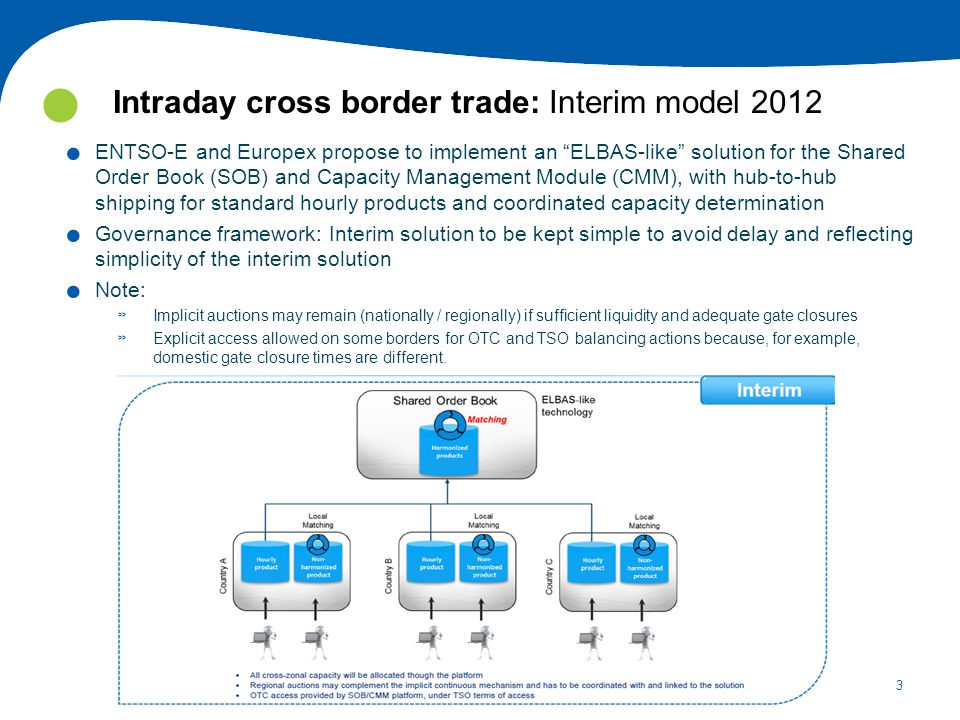 3 Intraday cross border trade: Interim model 2012.