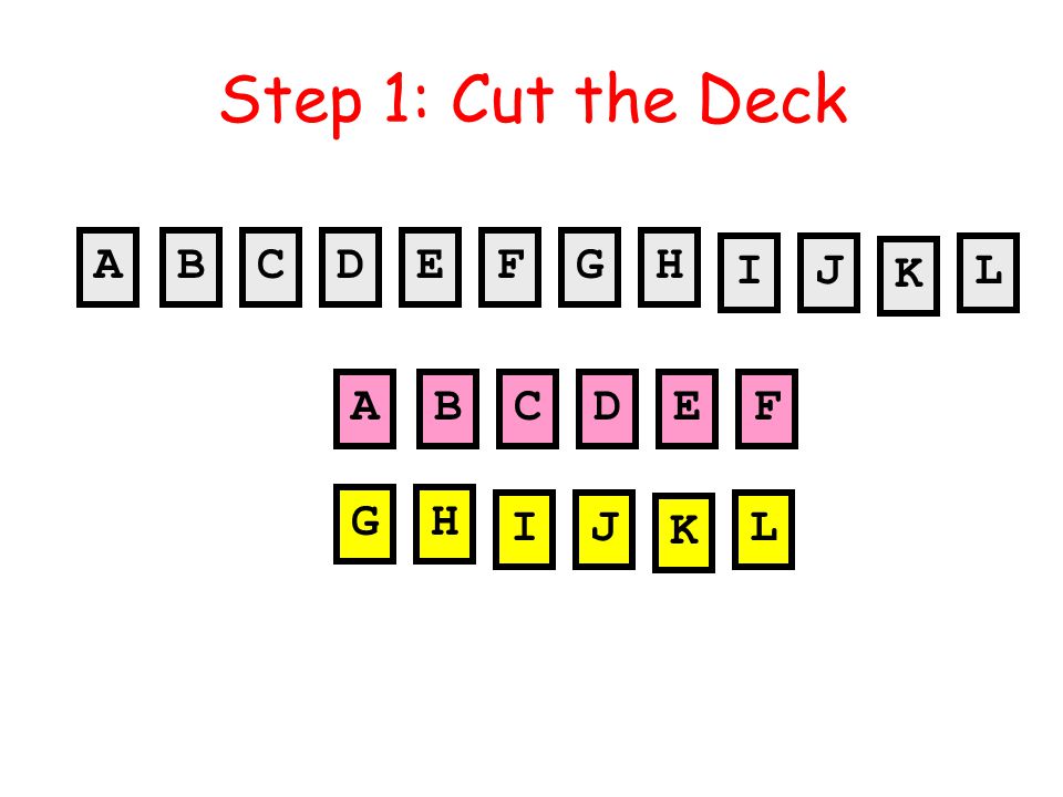 Step 1: Cut the Deck AB L CDEFGH IJ K ABCDEF L GH IJ K