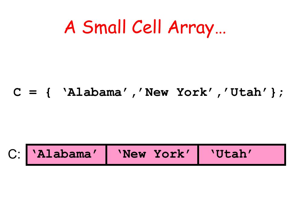 A Small Cell Array… C = { Alabama,New York,Utah}; C: Alabama New York Utah