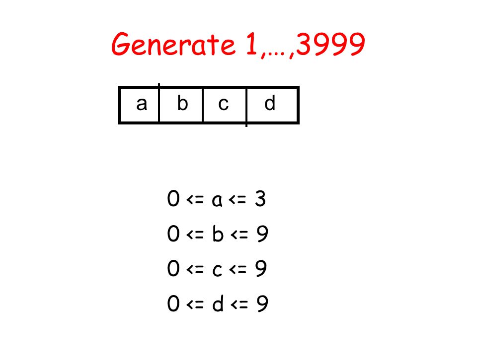 Generate 1,…,3999 a b c d 0 <= a <= 3 0 <= b <= 9 0 <= c <= 9 0 <= d <= 9