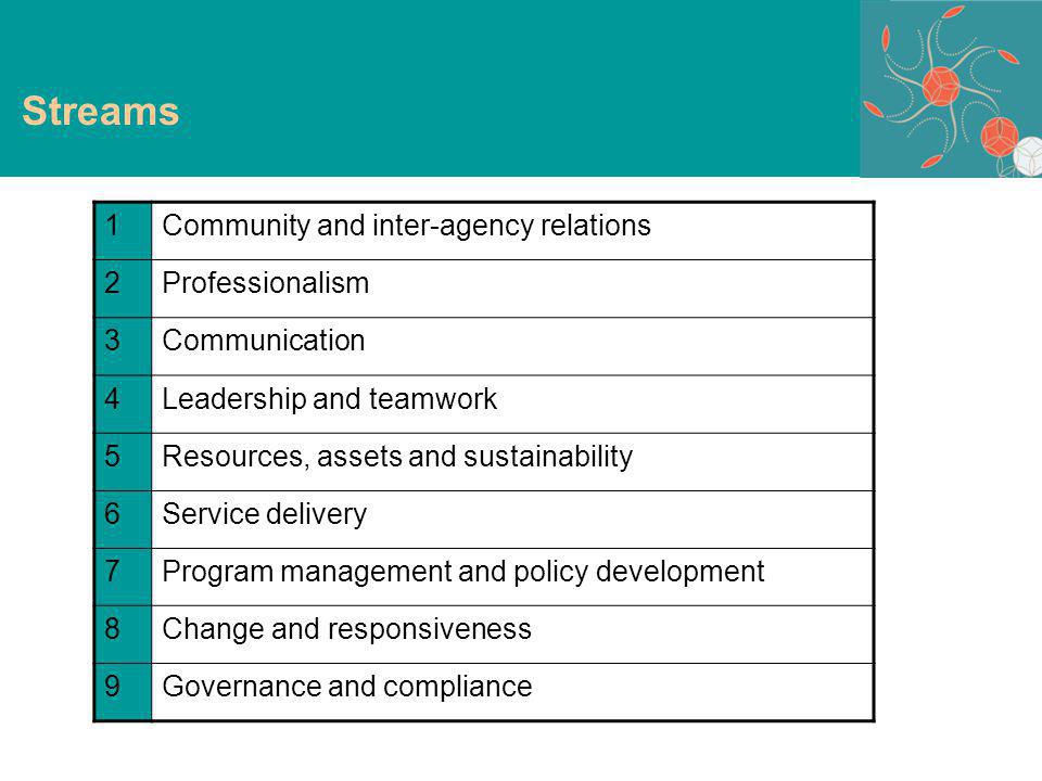 Streams 1Community and inter-agency relations 2Professionalism 3Communication 4Leadership and teamwork 5Resources, assets and sustainability 6Service delivery 7Program management and policy development 8Change and responsiveness 9Governance and compliance