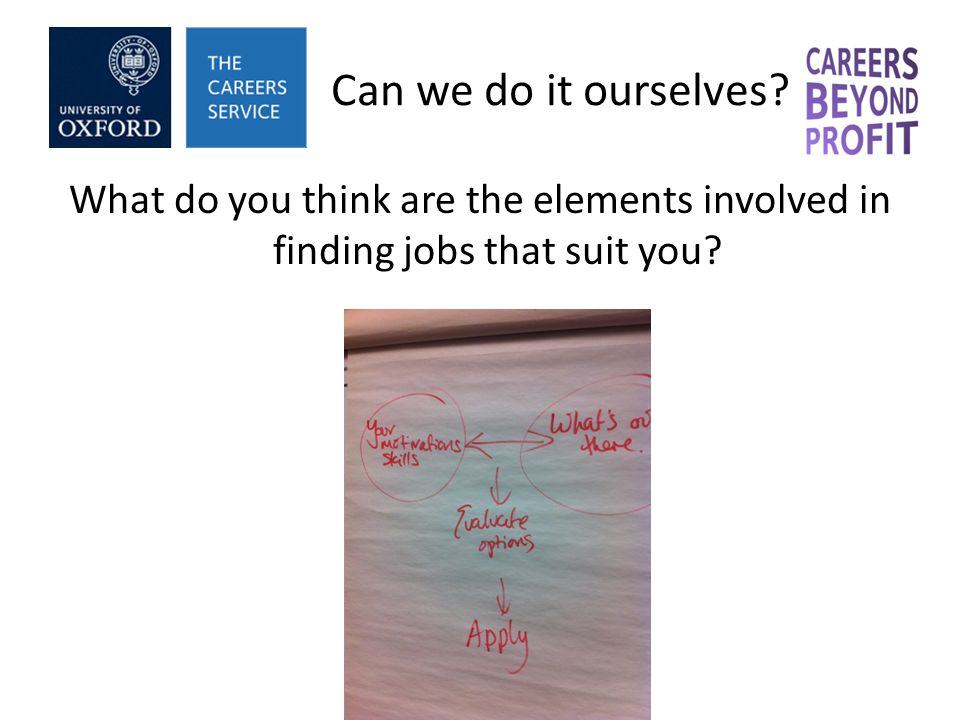 Can we do it ourselves What do you think are the elements involved in finding jobs that suit you