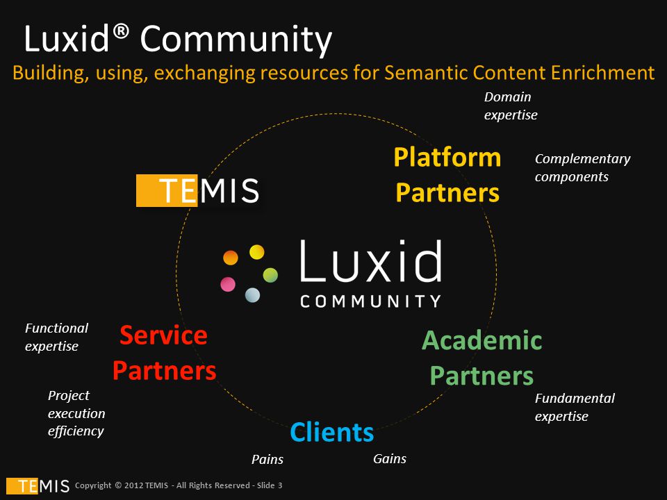 Copyright © 2012 TEMIS - All Rights Reserved - Slide 3 Luxid® Community Building, using, exchanging resources for Semantic Content Enrichment Platform Partners Domain expertise Complementary components Service Partners Functional expertise Project execution efficiency Academic Partners Fundamental expertise Clients Pains Gains