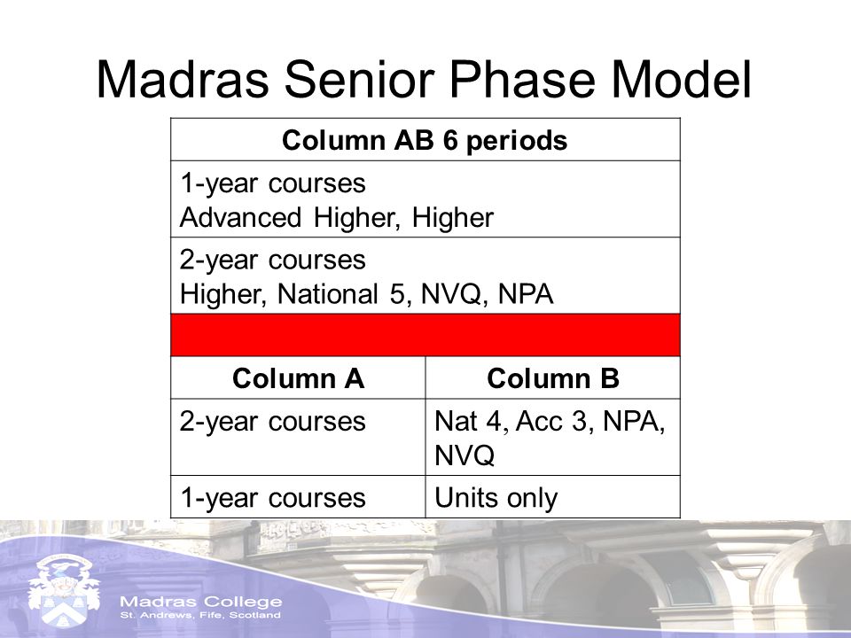 Madras Senior Phase Model Column AB 6 periods 1-year courses Advanced Higher, Higher 2-year courses Higher, National 5, NVQ, NPA Column AColumn B 2-year coursesNat 4, Acc 3, NPA, NVQ 1-year coursesUnits only