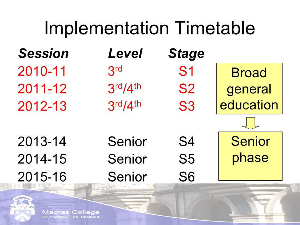 Implementation Timetable SessionLevelStage rd S rd /4 th S rd /4 th S Senior S Senior S Senior S6 Broad general education Senior phase