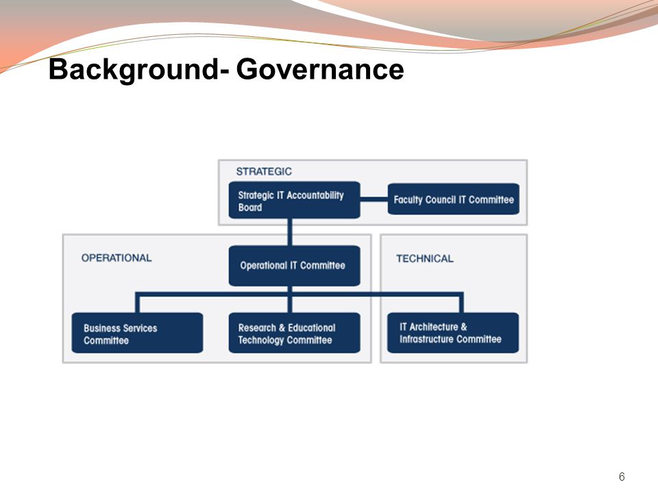6 Background- Governance