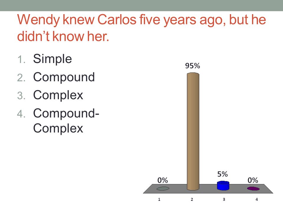 Wendy knew Carlos five years ago, but he didnt know her.