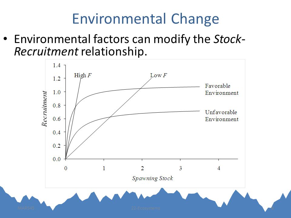MAR54522-Ecosystems8 Environmental Change Environmental factors can modify the Stock- Recruitment relationship.