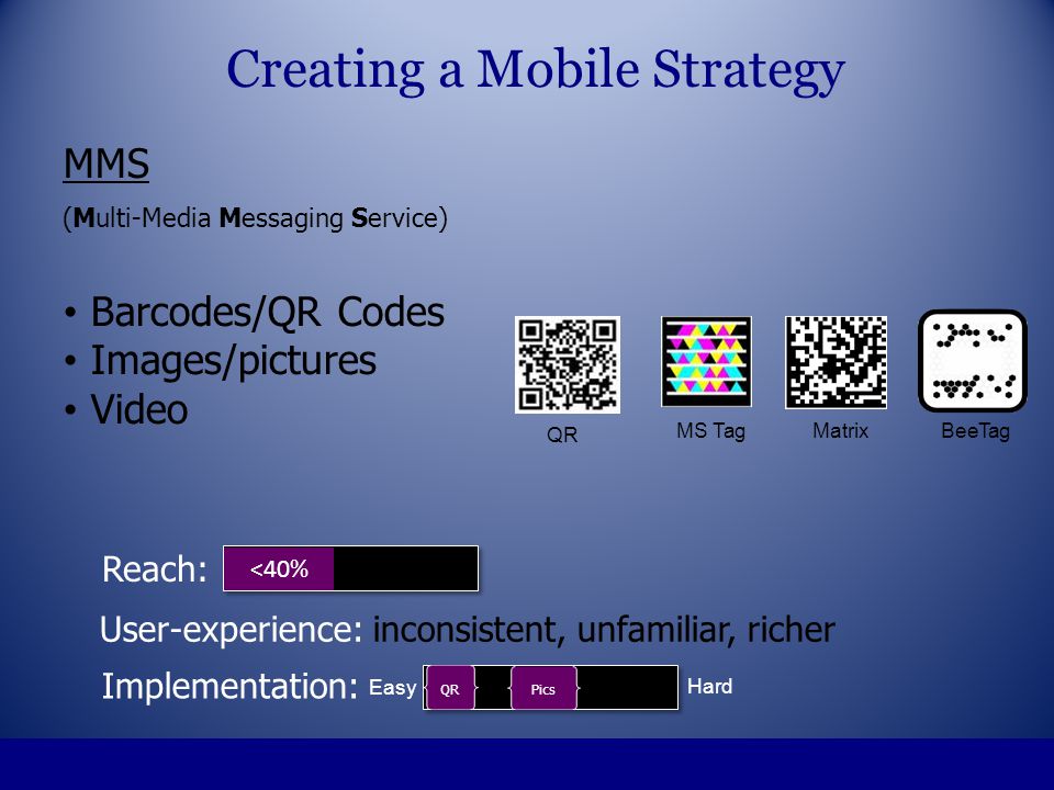 MMS (Multi-Media Messaging Service) Barcodes/QR Codes Images/pictures Video Creating a Mobile Strategy QR MS Tag MatrixBeeTag <40% Reach: Easy Hard QR Implementation: User-experience: inconsistent, unfamiliar, richer Pics
