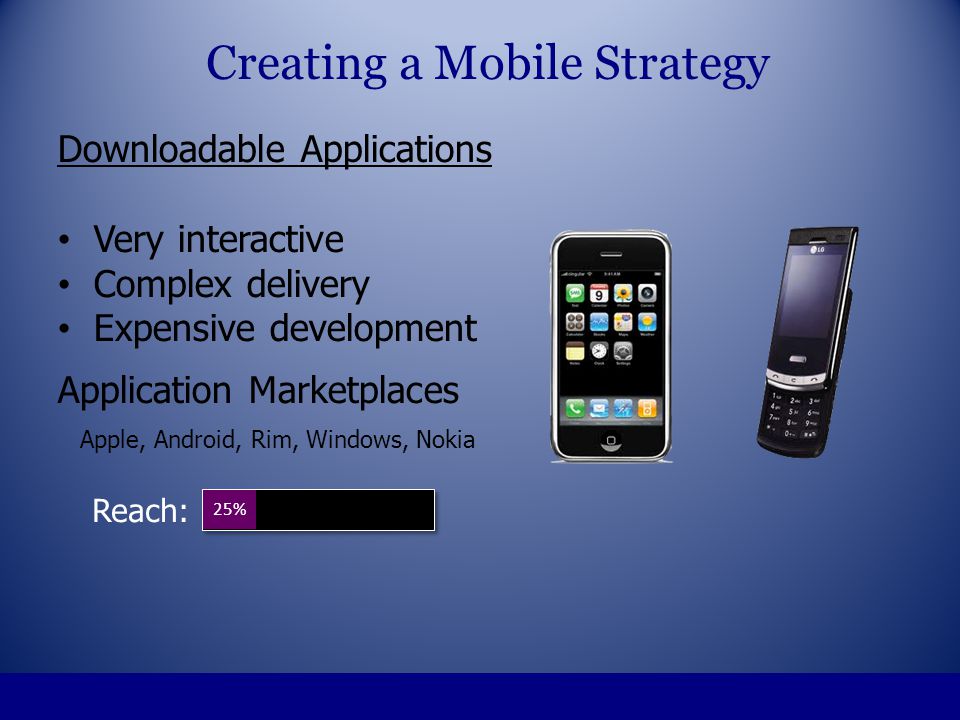 Downloadable Applications Very interactive Complex delivery Expensive development Application Marketplaces Apple, Android, Rim, Windows, Nokia Creating a Mobile Strategy 25% Reach: