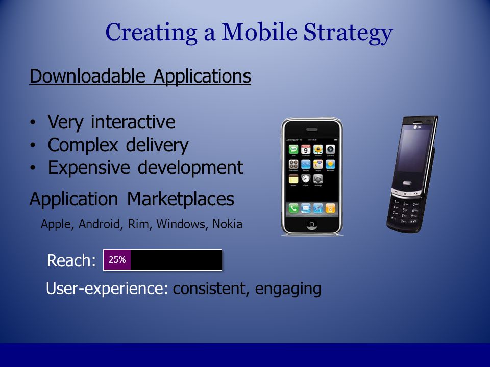 Downloadable Applications Very interactive Complex delivery Expensive development Application Marketplaces Apple, Android, Rim, Windows, Nokia Creating a Mobile Strategy 25% Reach: User-experience: consistent, engaging