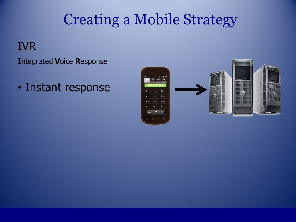 IVR Integrated Voice Response Instant response Creating a Mobile Strategy
