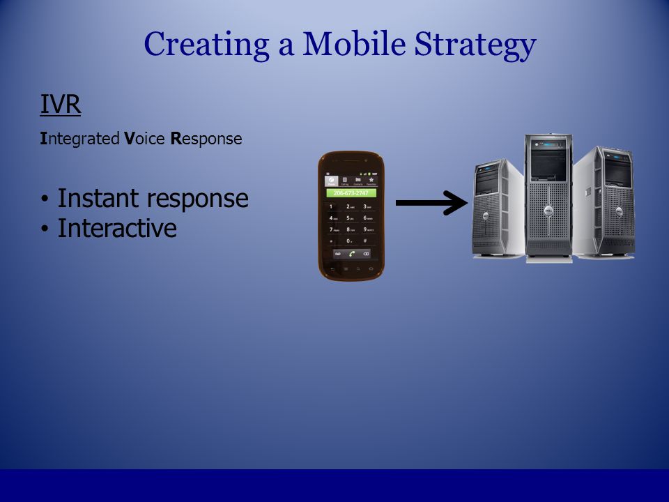 IVR Integrated Voice Response Instant response Interactive Creating a Mobile Strategy