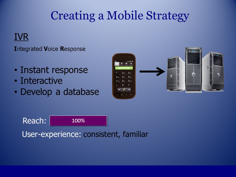 IVR Integrated Voice Response Instant response Interactive Develop a database Creating a Mobile Strategy 100% Reach: User-experience: consistent, familiar