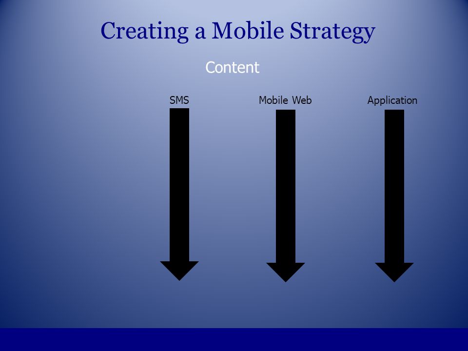 Creating a Mobile Strategy ApplicationMobile WebSMS Content